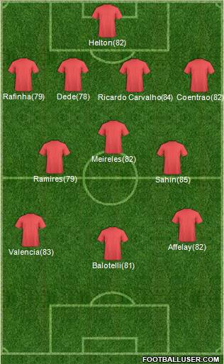 Fifa Team Formation 2011