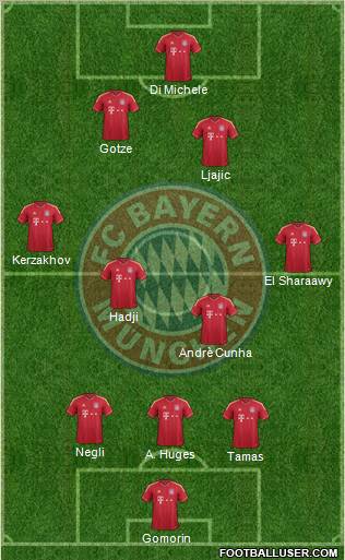 FC Bayern München Formation 2011