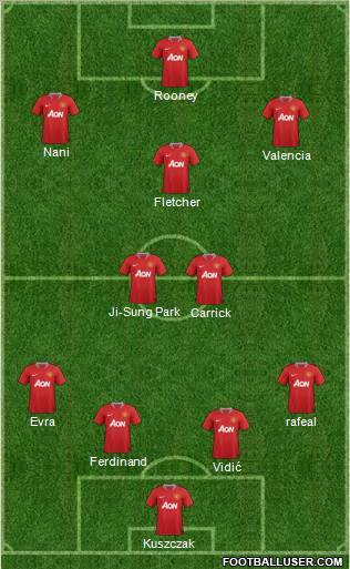 Manchester United Formation 2011
