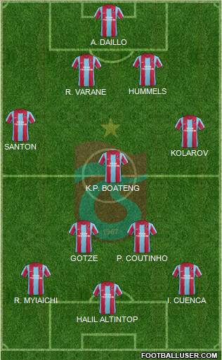 Trabzonspor Formation 2011