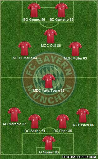 FC Bayern München Formation 2011