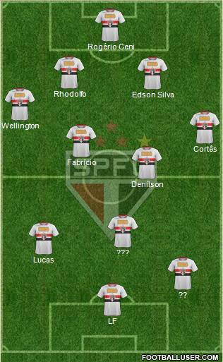 São Paulo FC Formation 2011