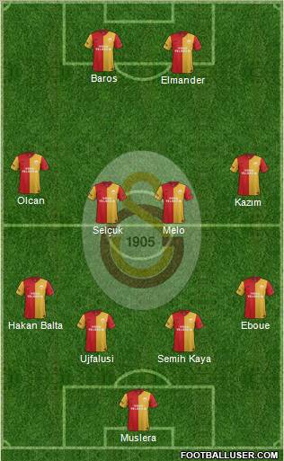 Galatasaray SK Formation 2011