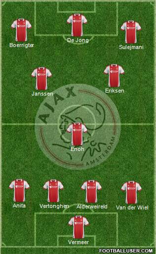 AFC Ajax Formation 2011