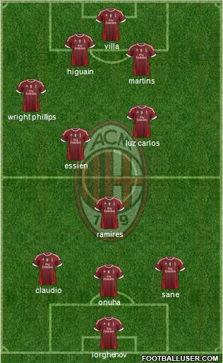 A.C. Milan Formation 2011