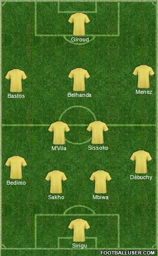 Dream Team Formation 2011