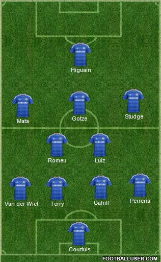 Chelsea Formation 2011