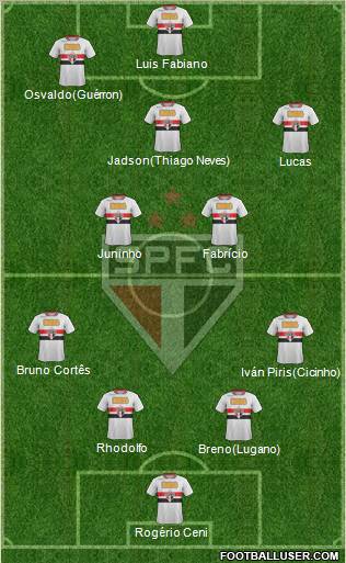 São Paulo FC Formation 2011
