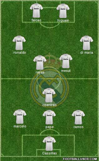 Real Madrid C.F. Formation 2011