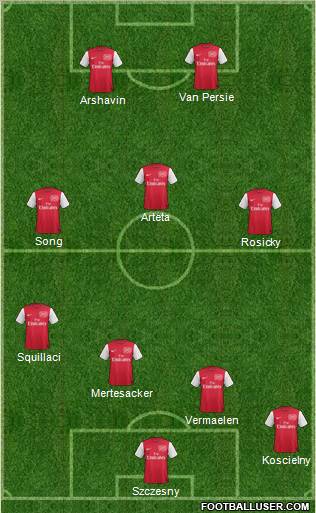 Arsenal Formation 2011