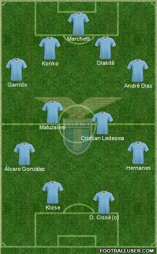 S.S. Lazio Formation 2011