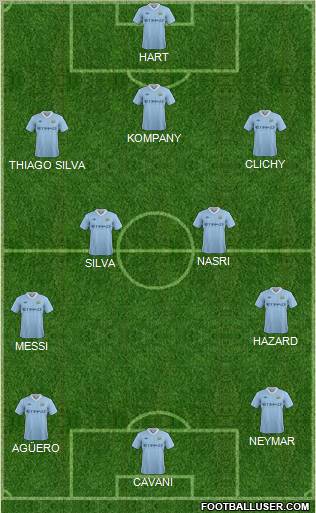 Manchester City Formation 2011