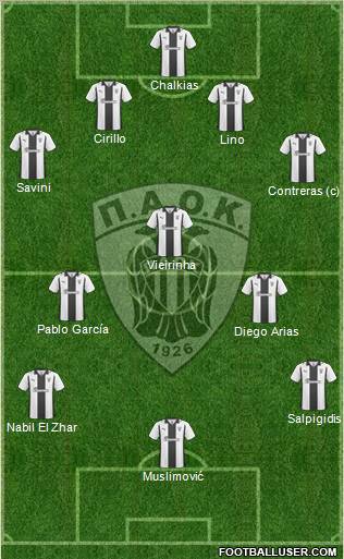 AS PAOK Salonika Formation 2011