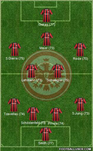 Eintracht Frankfurt 4-2-3-1 football formation