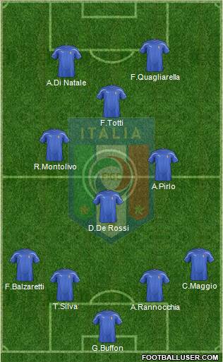 Italy Formation 2011
