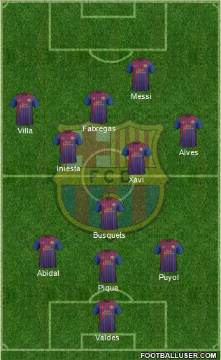 F.C. Barcelona Formation 2011