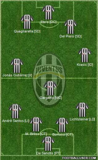 Juventus Formation 2011