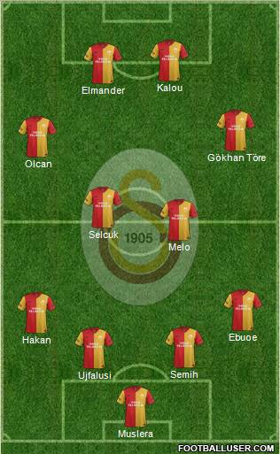 Galatasaray SK Formation 2011
