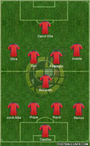 Spain Formation 2011