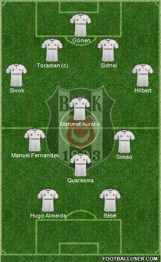 Besiktas JK Formation 2011