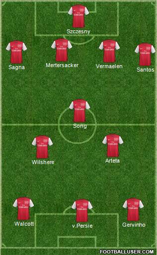 Arsenal Formation 2011