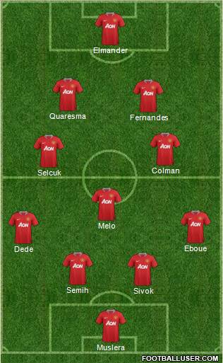 Manchester United Formation 2011