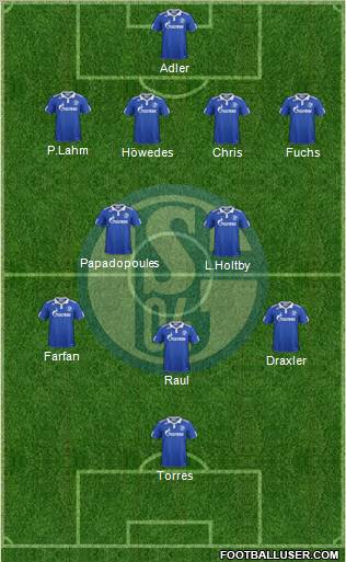 FC Schalke 04 Formation 2011