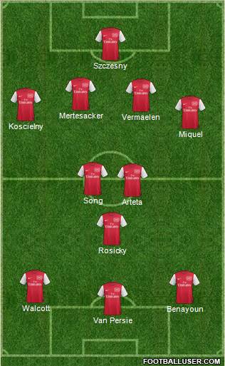 Arsenal Formation 2011