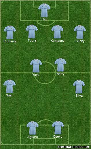 Manchester City Formation 2011