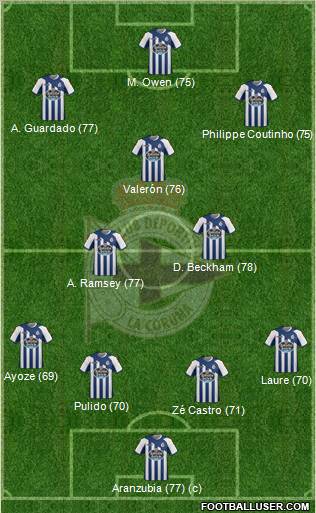 R.C. Deportivo de La Coruña S.A.D. Formation 2011