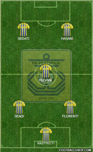 FK Ventspils Formation 2011