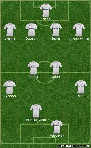 Tottenham Hotspur Formation 2011