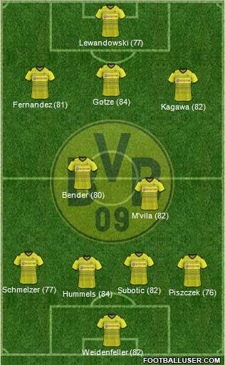 Borussia Dortmund Formation 2011