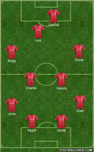 Liverpool Formation 2011