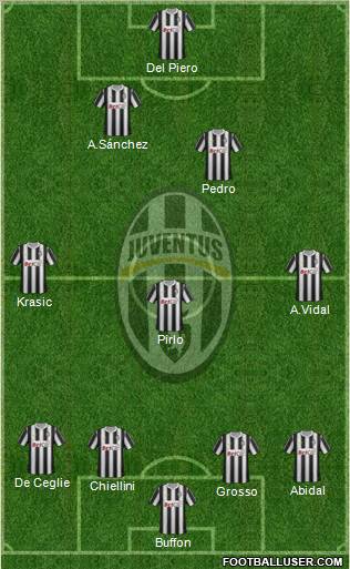 Juventus Formation 2011