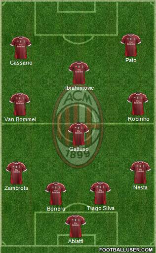 A.C. Milan Formation 2011