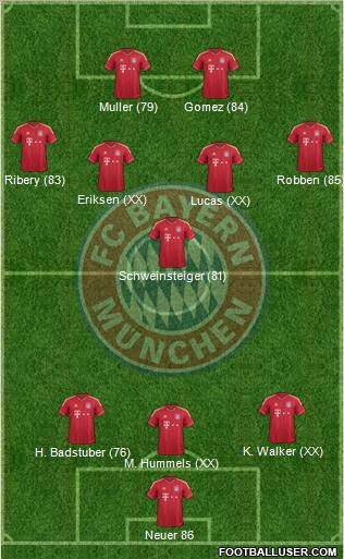 FC Bayern München Formation 2011