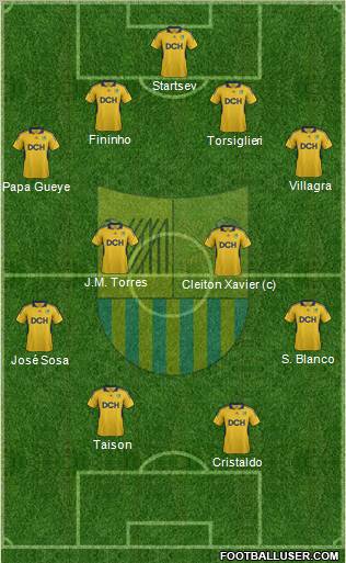 Metalist Kharkiv Formation 2011