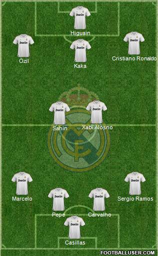 Real Madrid C.F. Formation 2011