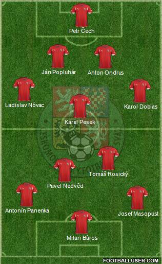 Czech Republic Formation 2011