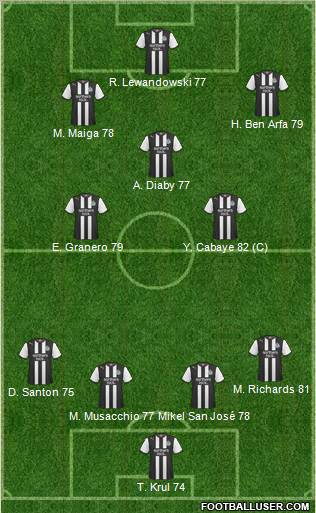 Newcastle United Formation 2011