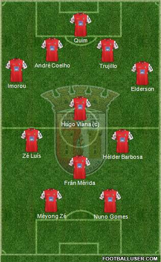 Sporting Clube de Braga - SAD Formation 2011