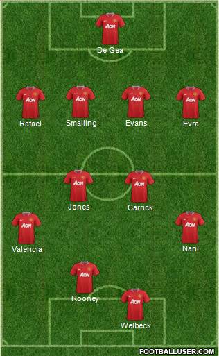Manchester United Formation 2011