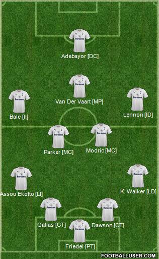 Tottenham Hotspur Formation 2011
