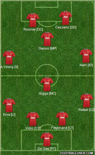 Manchester United Formation 2011