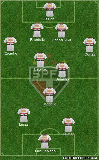 São Paulo FC Formation 2011