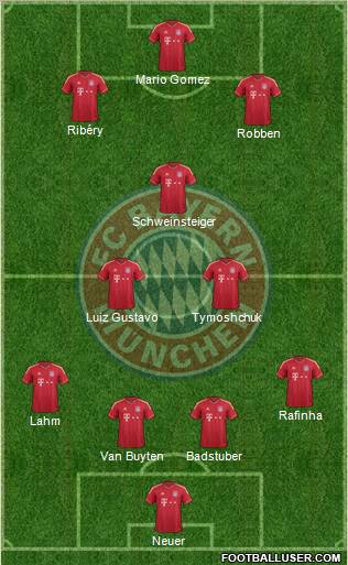 FC Bayern München Formation 2011