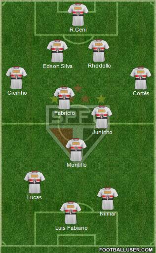 São Paulo FC Formation 2011