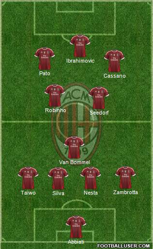 A.C. Milan Formation 2011