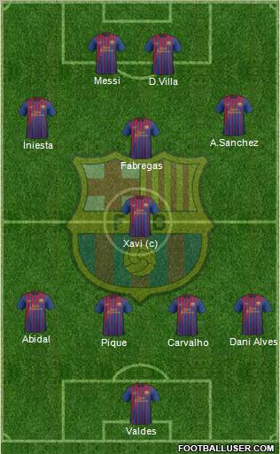 F.C. Barcelona Formation 2011